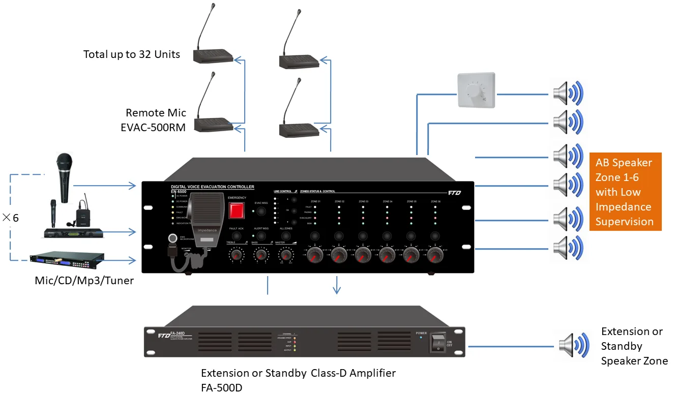 ECX-6500 Voice Alarm system controler 6