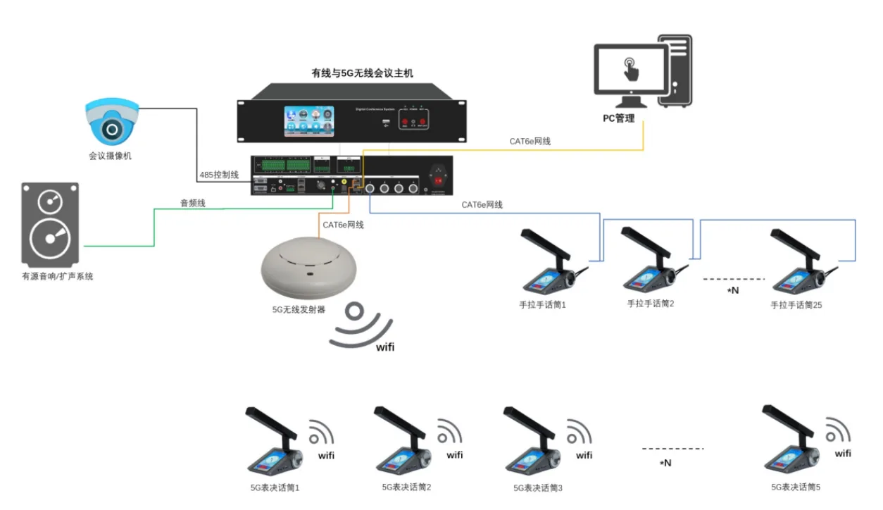 EC-6000HD 5G Conference System Controller with 4CH HD MI output 2