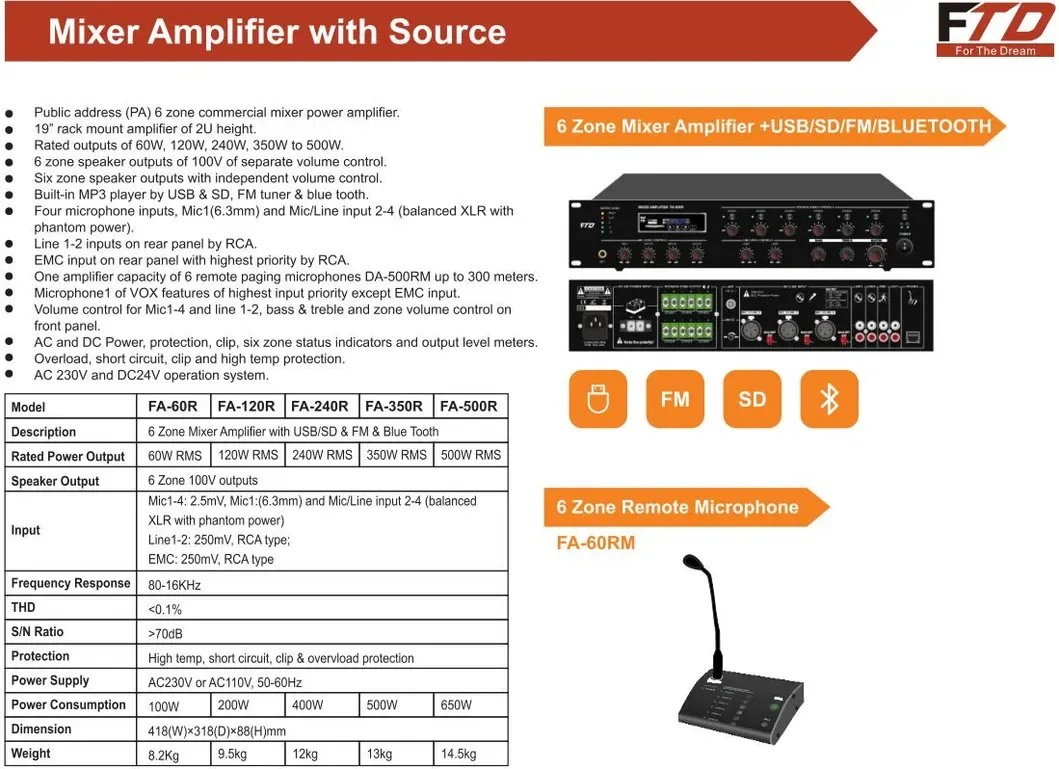 6 Zone 120W Mixer Amp with Mp3 & FM EC-120R 3