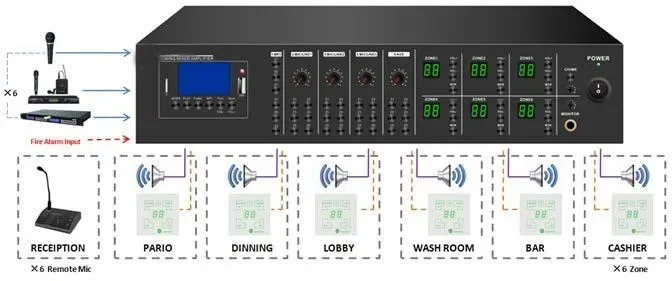 6 ZONE 60W PA 6×6 Matrix mixer amplifier +USB/SD/FM/BLUETOOTH EC-660X 6