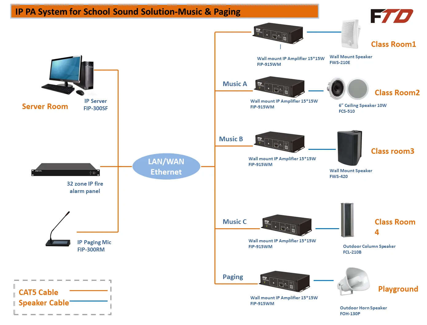 IP-Network Wall Mount Bluetooth Amplifier (2*15W 8ohms) EC-915WM 6