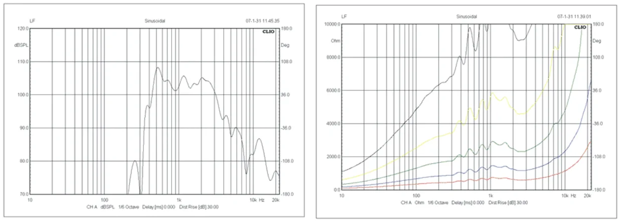 EC-115H 15W Outdoor Horn Speaker 4