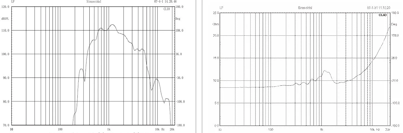 EC-130P 30W Outdoor Horn Speaker 6